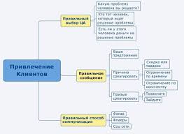 Kak Privlech Klientov V Biznes Nyuansy Reklamy I Torgovyh Predlozhenij