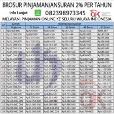 Maripinjam / koperasi simpan pinjam karya jaya utama usaha. Ksp Utama Karya Posts Facebook