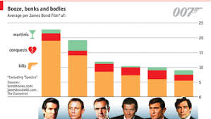 Daily Chart James Bond Film Spectres Opening Weekend In