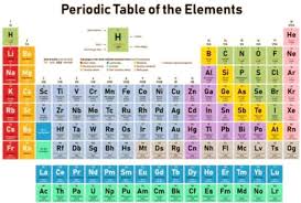 It is the rarest naturally occurring element in the earth's crust, occurring only as the decay product of various heavier elements. What Are The Metalloids Quora