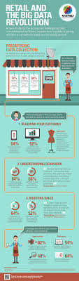 Revitalizing Retail With Big Data Analytics Big Data Big Data Analytics Data Science
