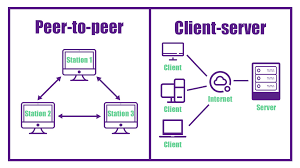 Image result for Computer Network