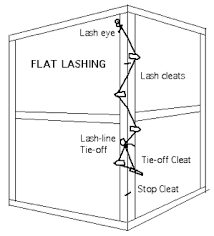 Image result for stage pieces