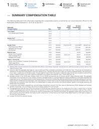 Last year, google shareholder trillium asset . Lgoog2020 Def14a