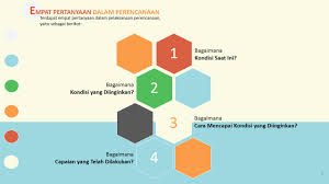 Namun tetap saja, jawaban yang diberikan akan konyol dan bikin kesel. Empat Pertanyaan Dalam Perencanaan Cukup Helping Women Child Grow Faster