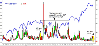 Vix Red Flag Futures