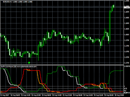 This is neither a solicitation nor an offer to buy or sell futures, options or forex. Computers Tablets Networking Trading Signal Forex Indicator For Mt4 Surfx V3 0 Future Personal Finance Tax Legal