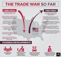 This column provides the first estimates of trade and investment effects of the trade war on east asia, one of the most exposed regions. Can Southeast Asia Weather A Trade War The Asean Post