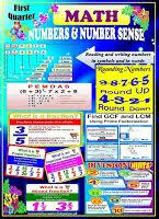 New K 12 Display Bulletin Boards For Grade 5 1st Quarter Deped Tambayan Ph Bulletin Boards Classroom Bulletin Boards Elementary Bulletin Board Display