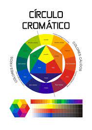 Descarga fotos de circulo cromatico. Circulo Cromatico