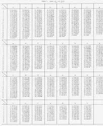 Pdf Zeros Of First Derivatives Of Bessel Functions Of The