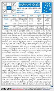 Cancer has an ancient history and an exciting story in greek mythology. Mithuna Gemini Rasi Phalalu 2020 2021 Yearly Predictions In Telugu