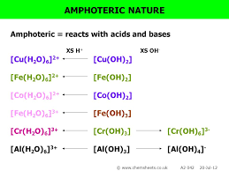 The solubility of sr(oh)2 at 298 k is 19.23 g/l of solution. Chemsheets As006 Electron Arrangement Ppt Video Online Download