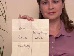 How does Pam know that her, Cece, and the new baby aren't in Jim's “loser”  column? : r/DunderMifflin