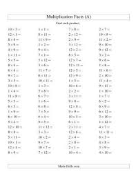 Some of the worksheets for this concept are five minute timed drill with 100, multiplication facts to 100 a, five minute timed drill with 100, multiplication facts work multiplication facts to, 100 multiplication facts range 0 10, math drills, grade 5 multiplication work, name 7 8 6 7 4 7 3 8 49 32 56 18 48. 100 Horizontal Questions Multiplication Facts To 144 A Multiplication Facts Math Worksheet Multiplication