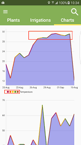 mpandroidchart line chart problems stack overflow