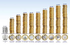 Rare Coin Archives Change Checker