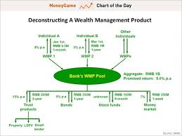 Chart Of The Day 2 1 Trillion Powder Keg Near The Heart Of