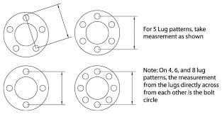 Picking Wheels And Tires That Fit Understanding Offset