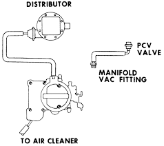 Vacuum Hoses 250 And 292 Inline 1977 Heavy Duty Emissions Chevy Diagram Hoses Inline Positive Energy Emissions