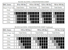 75 valid blood alcohol level california chart