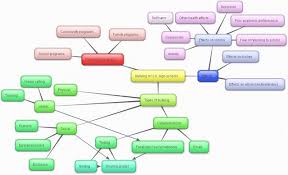 Mind Mapping Site Mind Map Online Simple Mind Map Mind Map