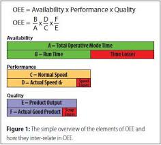 Oee calculator online software tools & templates : Euumknz3yemrdm