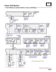 Diagram to see the positions of each wire in this connector (acc, bat2, ign wires). Diagram Gm Ignition Switch Wiring Diagram 1999 Full Version Hd Quality Diagram 1999 Fivediagram Mariachiaragadda It