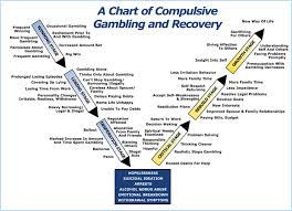 the florida council on compulsive gambling