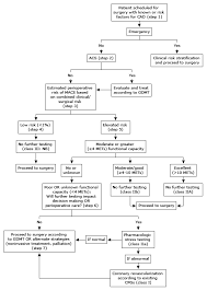 Check spelling or type a new query. Stepwise Approach To Perioperative Cardiac Assessment For Cad