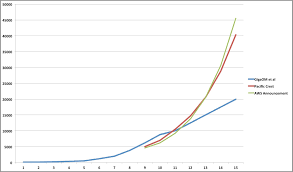There are different ways to calculate revenue, depending on the accounting method employed. Amazon Opens Up About Aws Revenues Cio
