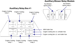 These windows are controlled by a small motor instead of a manual crank. 2006 Ford Freestar Fuse Diagram Ricks Free Auto Repair Advice Ricks Free Auto Repair Advice Automotive Repair Tips And How To