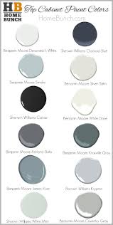 House & home july 2016. Top Cabinet Paint Colors You Should Try Home Bunch Interior Design Ideas
