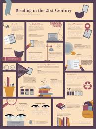 Reading In The 21st Century Digital And Print Compared Infographic Book Infographic Infographic Infographic Illustration