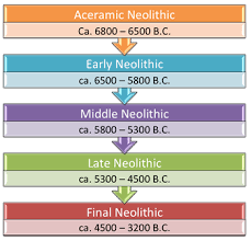 Chronology Overview Aegean Prehistoric Archaeology