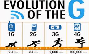 1g 2g 5g The Evolution Of The Gs Ms E 238 Blog