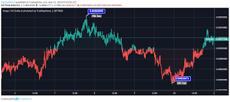 xvg price analysis verge might join the sharks race soon