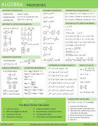 Algebra Formula Chart Algebra Matematika Pelajaran Matematika