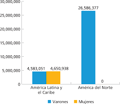 Vea cómo llevar a cabo la migración con estrategias de migración a la nube, herramientas y guías que le ayuden a evaluar, migrar, modernizar, optimizar y administrar sus cargas de trabajo en azure. Migracion Nacional E Internacional