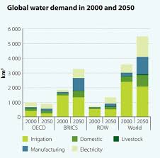 Catastrophic Global Water Crisis Looming Large Un Warns Water Crisis Global Water