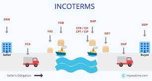 Smith provided a copy of incoterms® 2010 to mr. Incoterms 2010 How To Use Them In A Contract