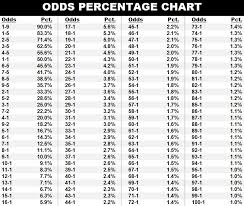 Making A Fair Odds Line Daily Racing News Horse Racing News