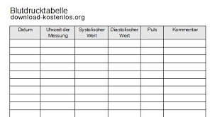 Blanko tabellen zum ausdruckenm : Blutdruck Tabelle Kostenlos Als Pdf Vorlage Zum Ausfullen Muster Download