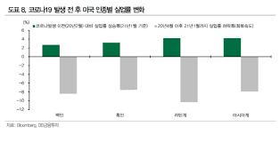 부작용주의 아토피 피부염 스테로이드 테이퍼링이란 개념과 방법. í…Œì´í¼ë§ ì‹œì  íŒë‹¨ í'ì¸ ížˆìŠ¤íŒ¨ë‹‰ê³„ ì‹¤ì—…ë¥  ë³´ë¼