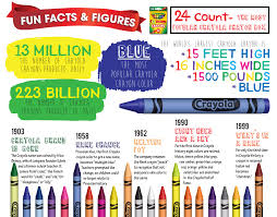 Crayons Are The One Toy Every Kid Needs Crayola Crayons Crayon Crayon Days