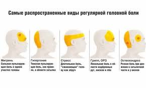 Kak Otlichit Bol Pri Migreni Kakaya Raznica V Lechenii Priznaki I Prodolzhitelnost Metody Ustraneniya Bolevyh Oshushenij Narodnymi I Medicinskimi Sredstvami