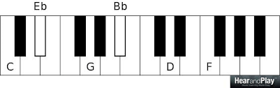 The Art Of Polychords Hear And Play Music Learning Center