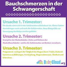 Auch erste schwangerschaftsanzeichen wie ein ziehen im unterleib (dehnen der mutterbänder) sind gut möglich. Schwangerschaftskalender Ssw