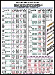 Image Result For Tig Welding Steel Chart In 2019 Drill
