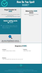 Correct Spelling For Name Infographic Spellchecker Net